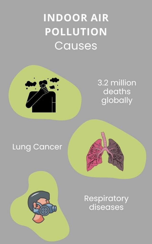 Image showcasing 10 simple and effective ways to reduce indoor air pollution.